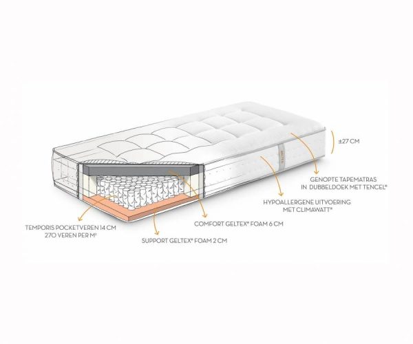 Beka Geltex Escape matras